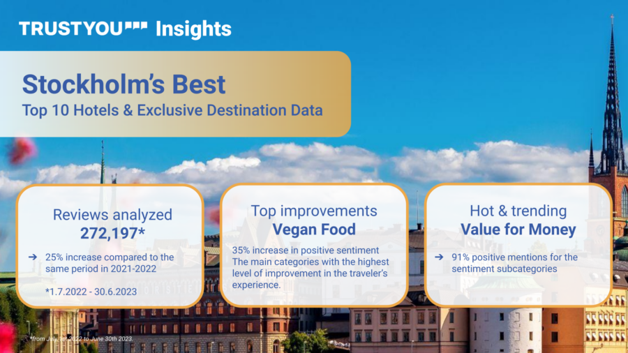 Stockholms Best Top 10 Hotels Exclusive Destination Data