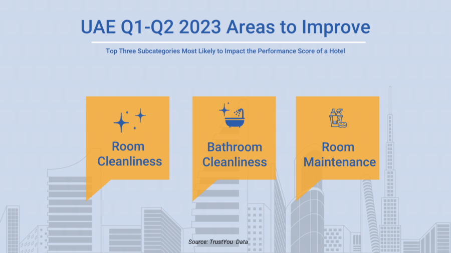 Uae Q1 Q2 2023 Top Areas To Improve
