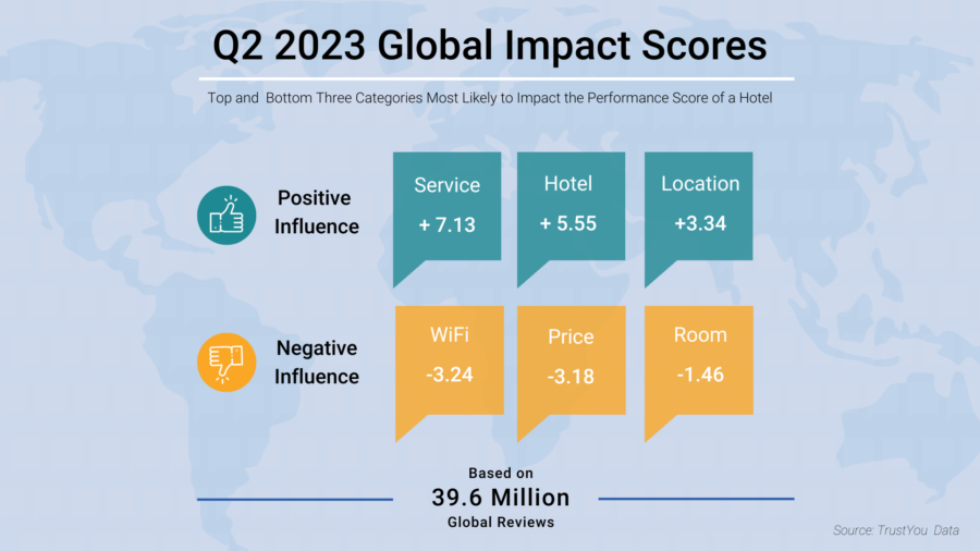 Q2 2023 Global Impact Scores
