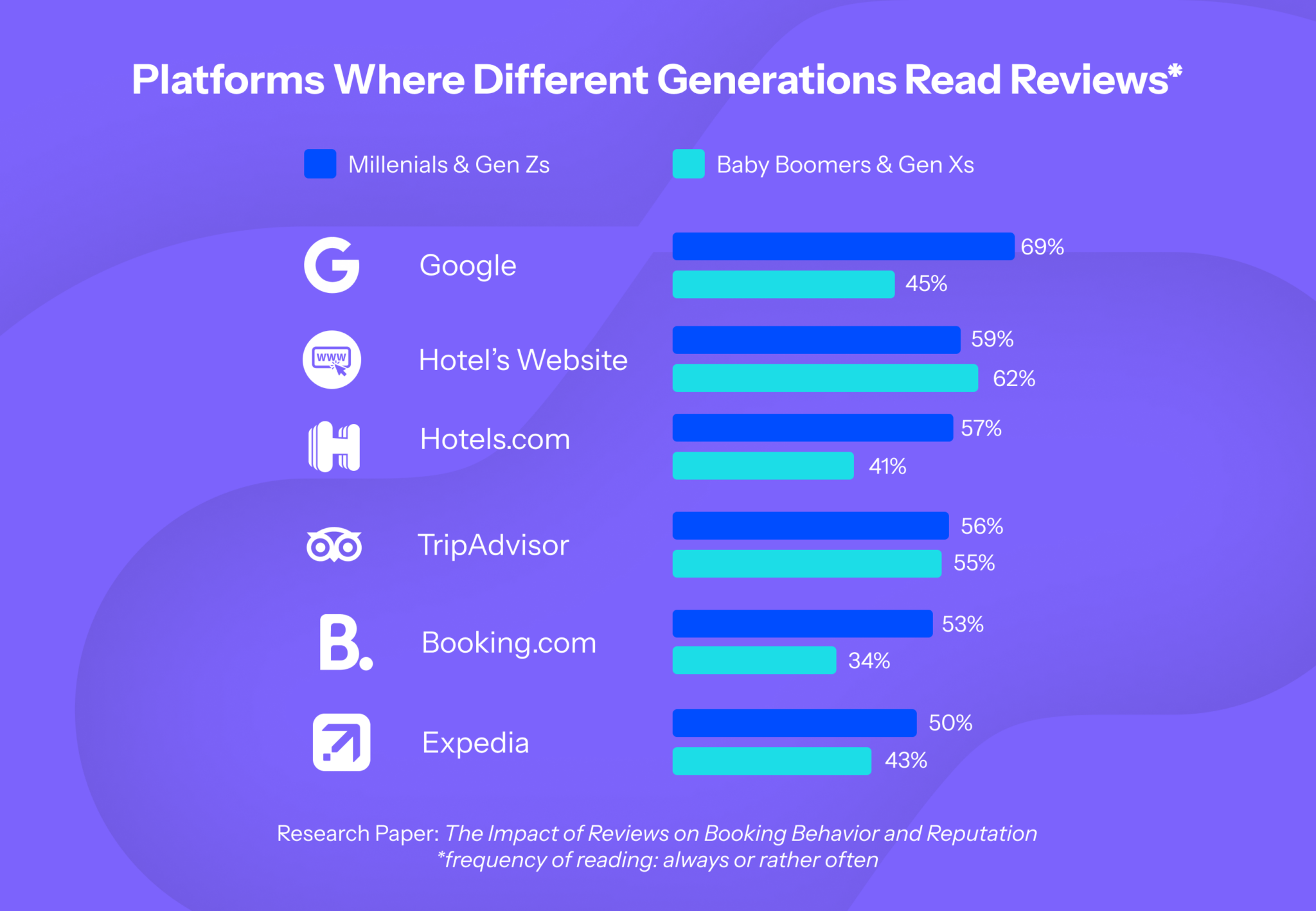 Platform Reputation Online Reputation Management for Hotels | TrustYou's Guide