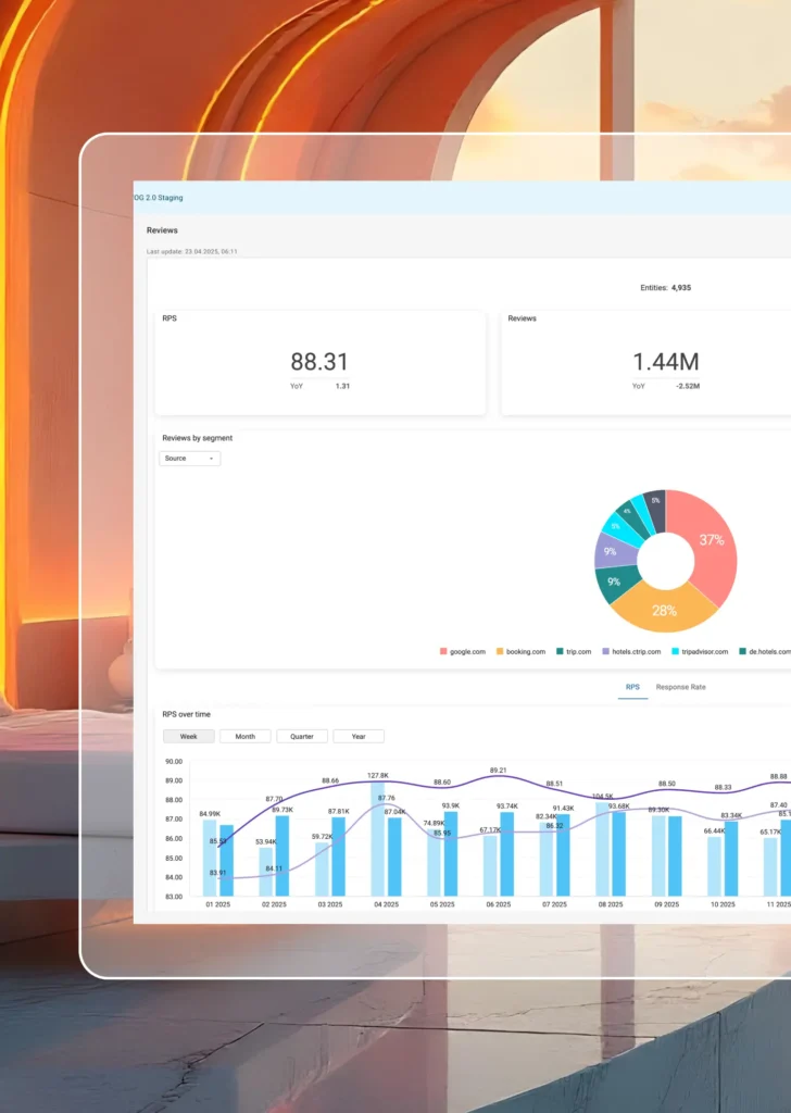 A screenshot of the destination benchmarking of TrustYou Data which is important for hospitality businesses.