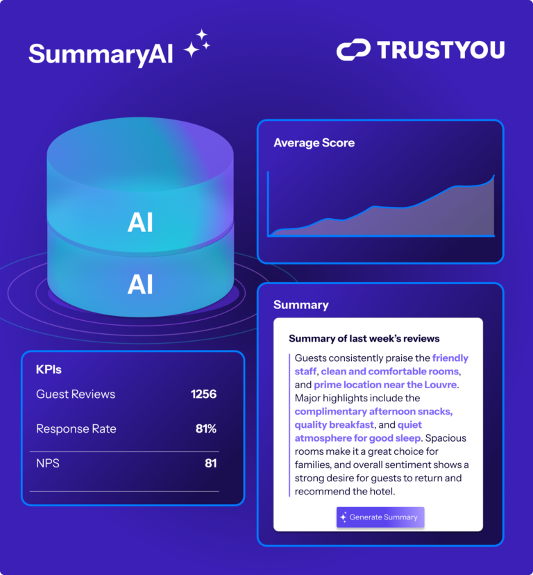 SummaryAI tool in action within the CXP.