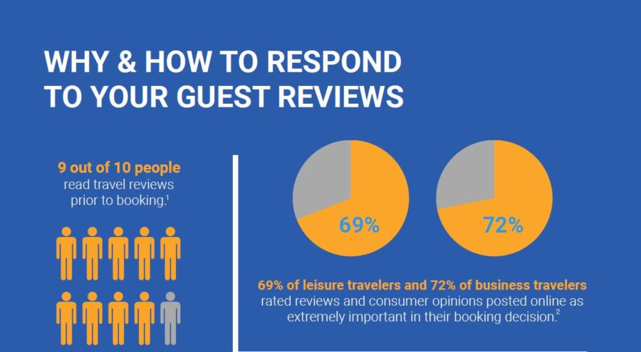 [Infograph] Why and How to Respond to Your Guest Reviews