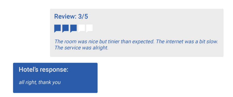 An example of a 3 stars neutral guest review: The room was nice but tinier than expected. The internet was a bit slow. The service was alright Hotel’s response: all right, thank you
